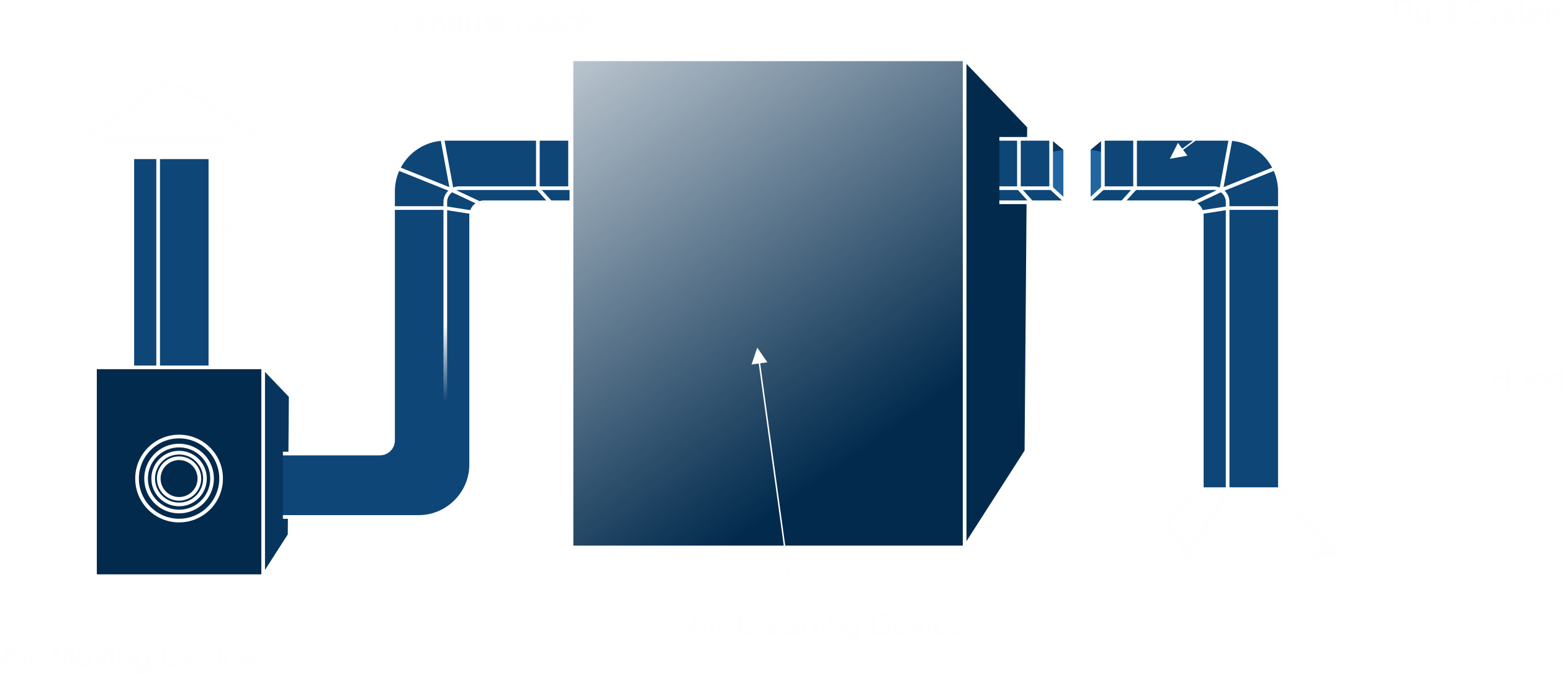 CrispAir4U-Industrial-Exhaust-System-Diagram